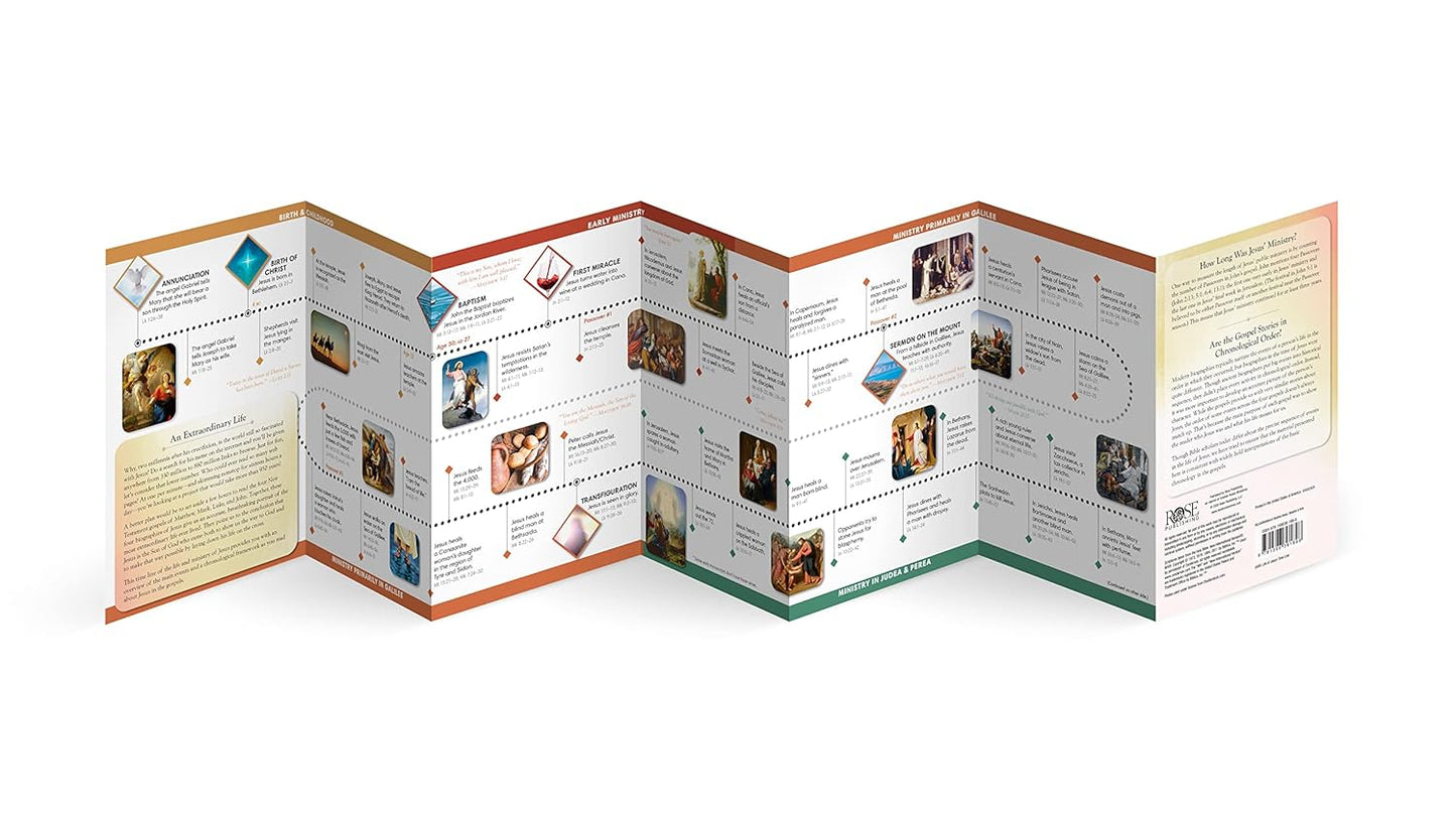 Life of Jesus Time Line: 75 Events in the Life of Christ Pamphlet