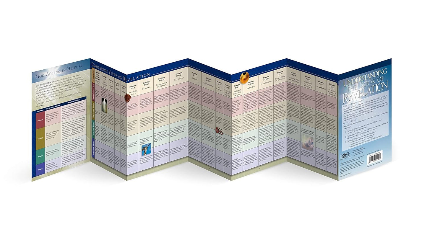 Understanding the Book of Revelation: Ways to Interpret Revelation Pamphlet