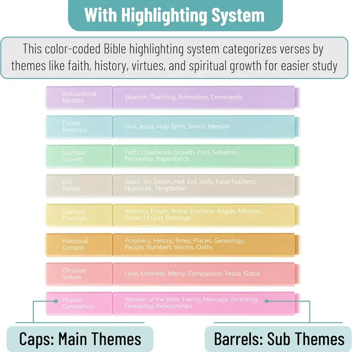 Bible Highlighters Color Coding 8 Pack